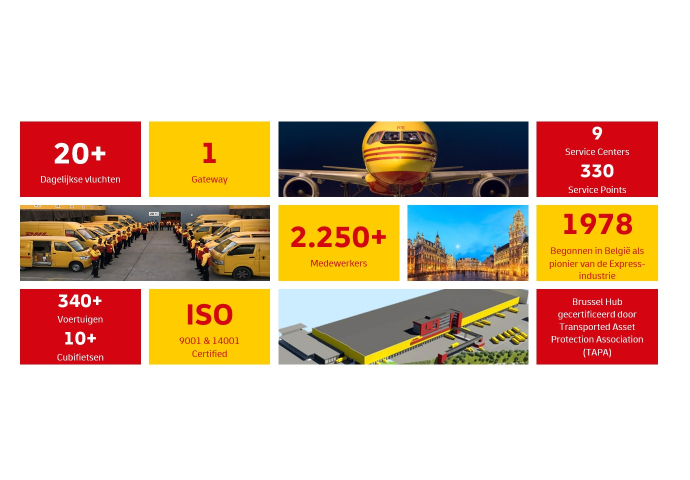 Verzenden België | DHL Express